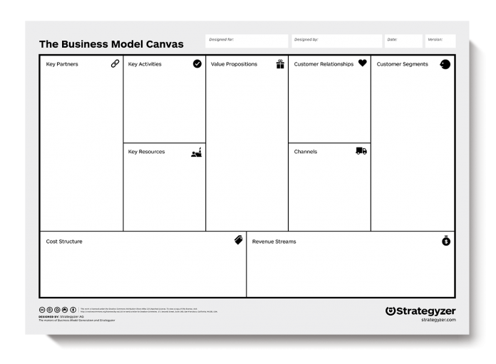 Mit Dem Business Model Canvas Gesch Ftsmodelle Definieren Marktding