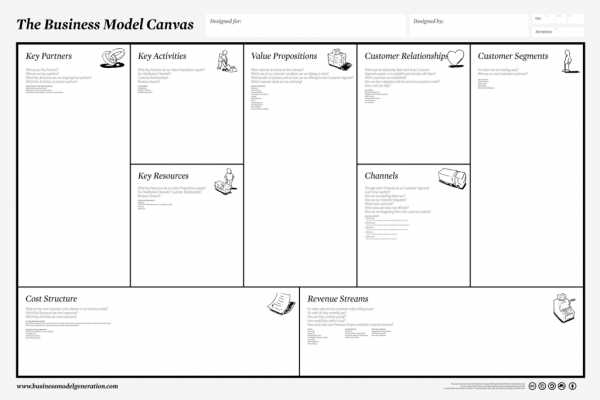 Mit dem Business Model Canvas Geschäftsmodelle definieren Marktding